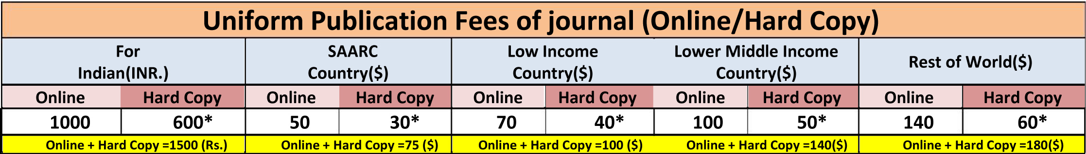 Rate Chart