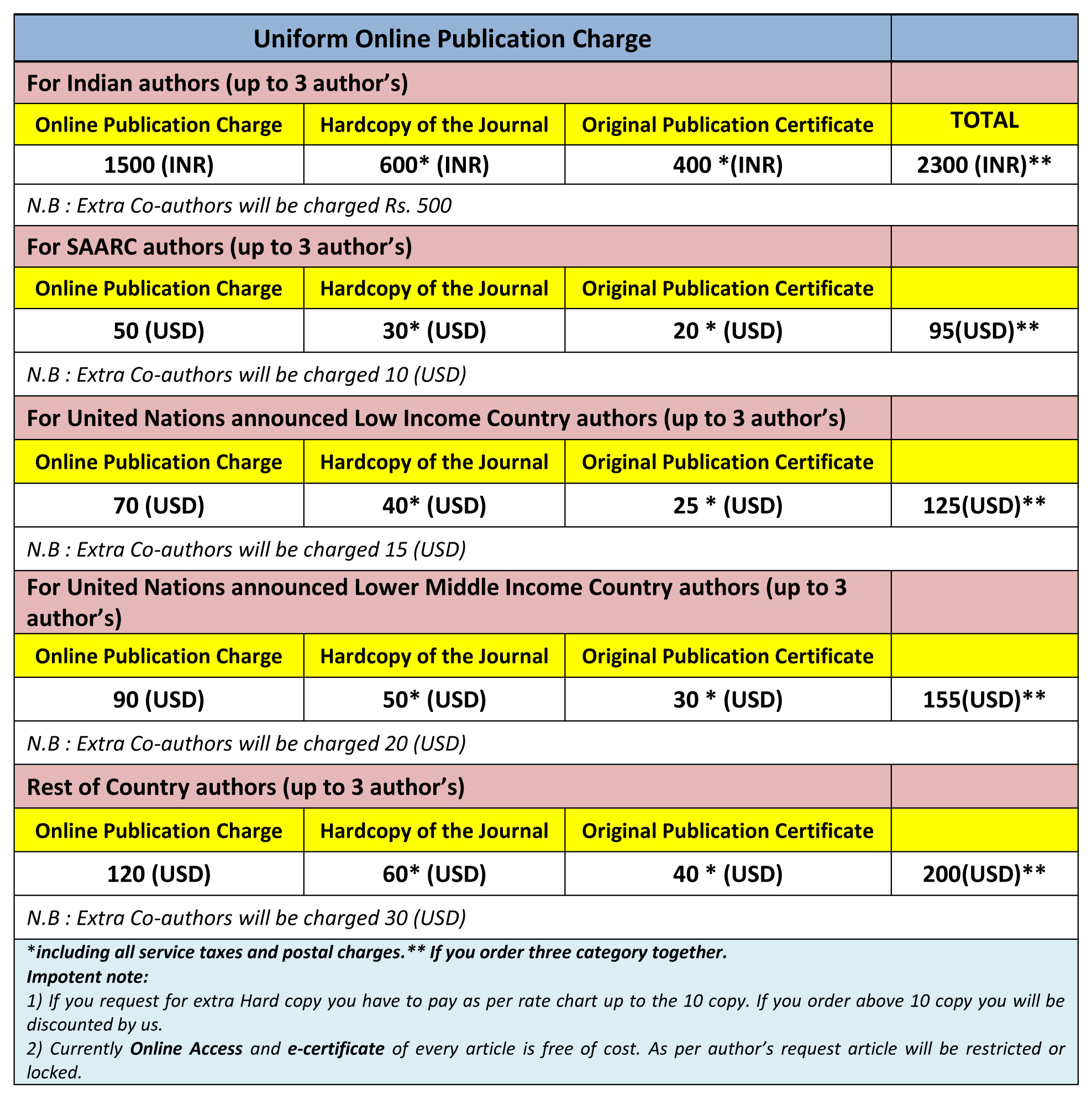 Uniform Online Publication Charge copy